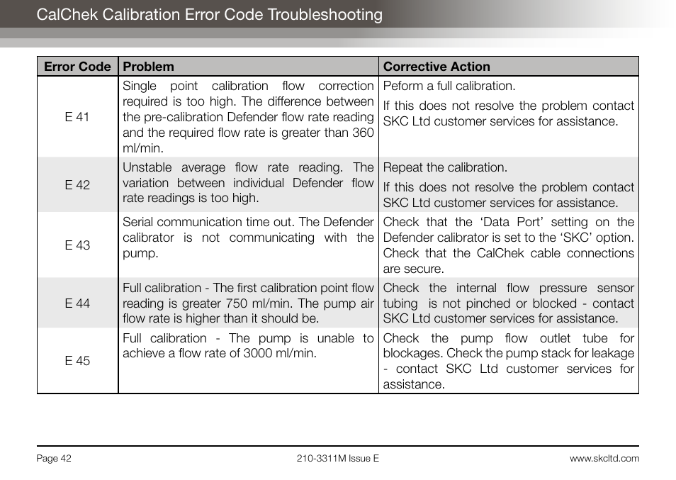 Calchek calibration error code troubleshooting | SKC Limited AirChek 3000 Deluxe Pump Operating Instructions User Manual | Page 44 / 68
