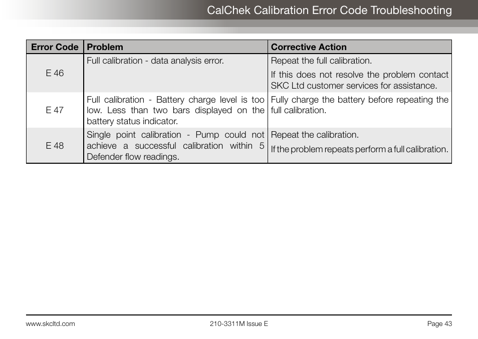 Calchek calibration error code troubleshooting | SKC Limited AirChek 3000 Deluxe Pump Operating Instructions User Manual | Page 45 / 68