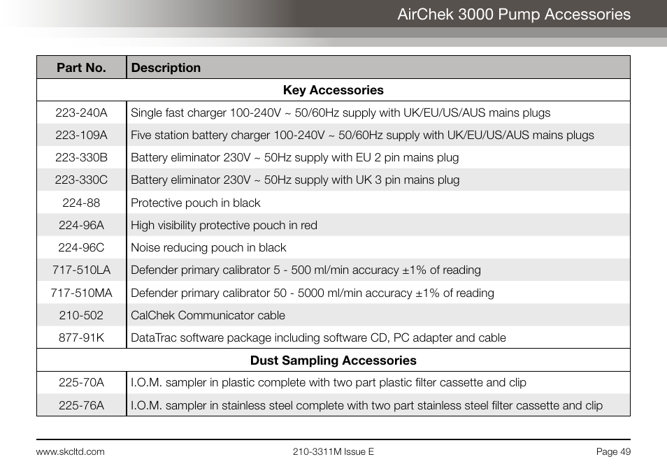 Airchek 3000 pump accessories | SKC Limited AirChek 3000 Deluxe Pump Operating Instructions User Manual | Page 51 / 68