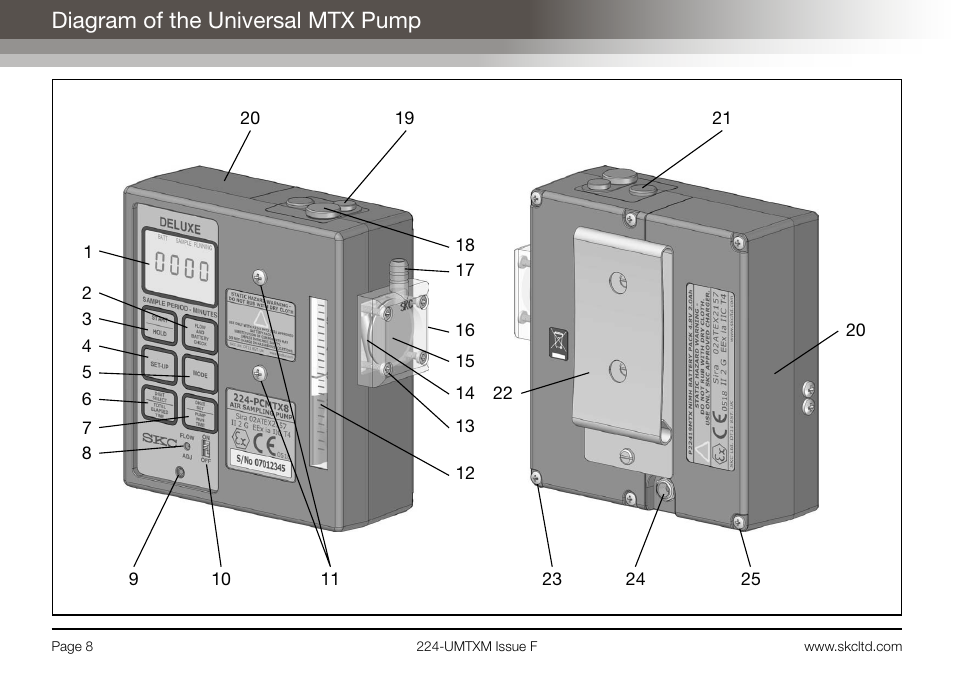 Diagram of the universal mtx pump | SKC Limited Universal MTX Pump Operating Instructions User Manual | Page 10 / 40