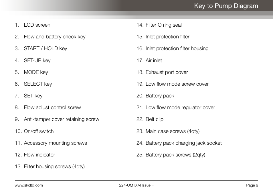Key to pump diagram | SKC Limited Universal MTX Pump Operating Instructions User Manual | Page 11 / 40