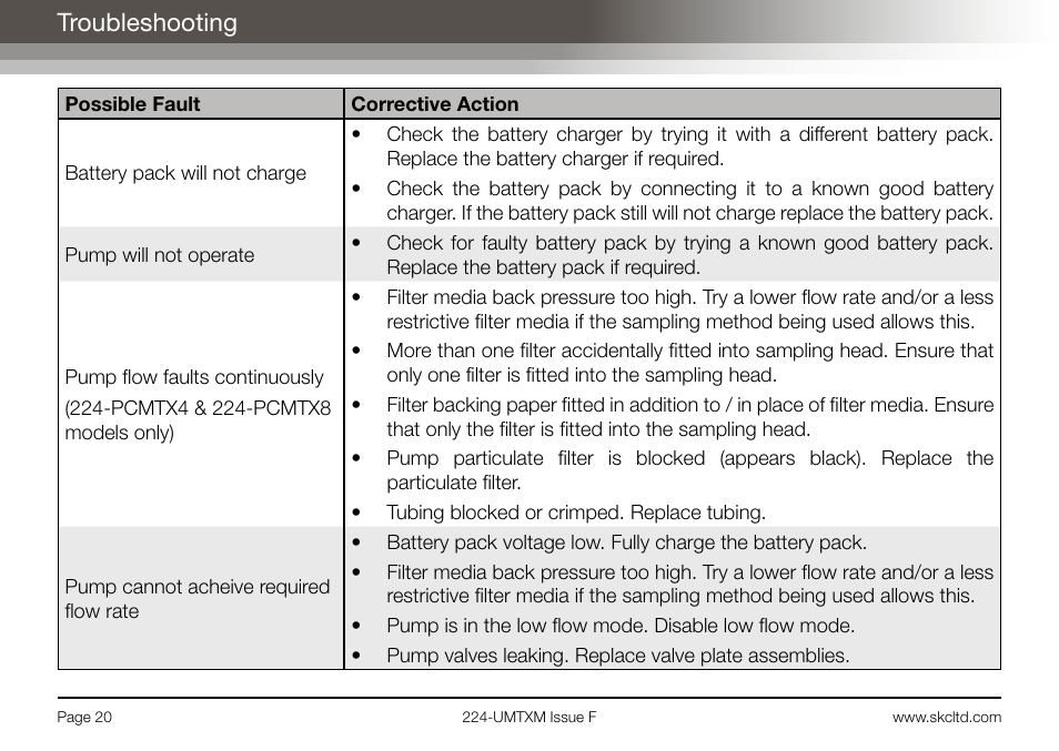 Troubleshooting | SKC Limited Universal MTX Pump Operating Instructions User Manual | Page 22 / 40