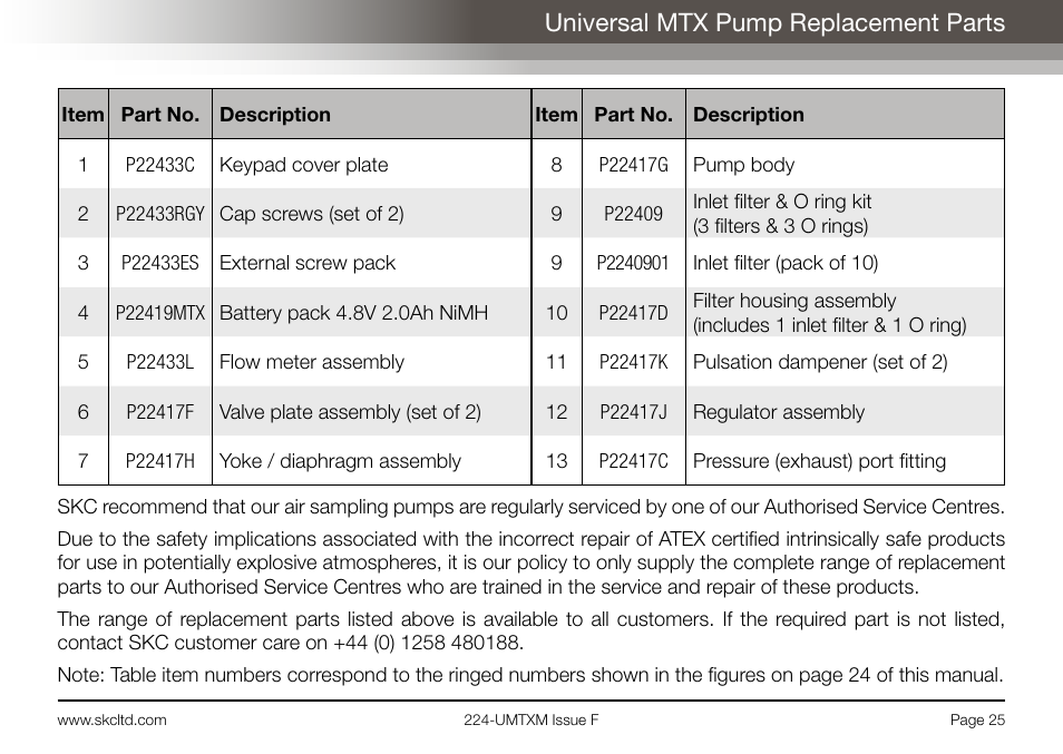 Universal mtx pump replacement parts | SKC Limited Universal MTX Pump Operating Instructions User Manual | Page 27 / 40