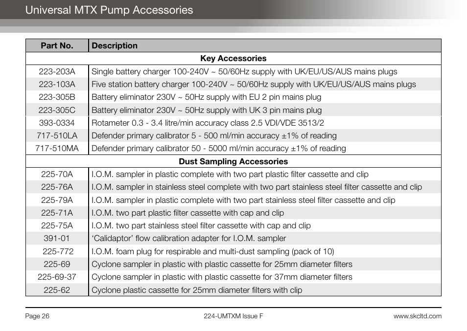 Universal mtx pump accessories | SKC Limited Universal MTX Pump Operating Instructions User Manual | Page 28 / 40