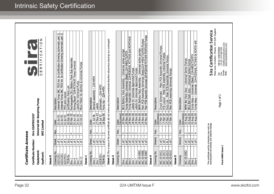 Intrinsic safety certification | SKC Limited Universal MTX Pump Operating Instructions User Manual | Page 34 / 40