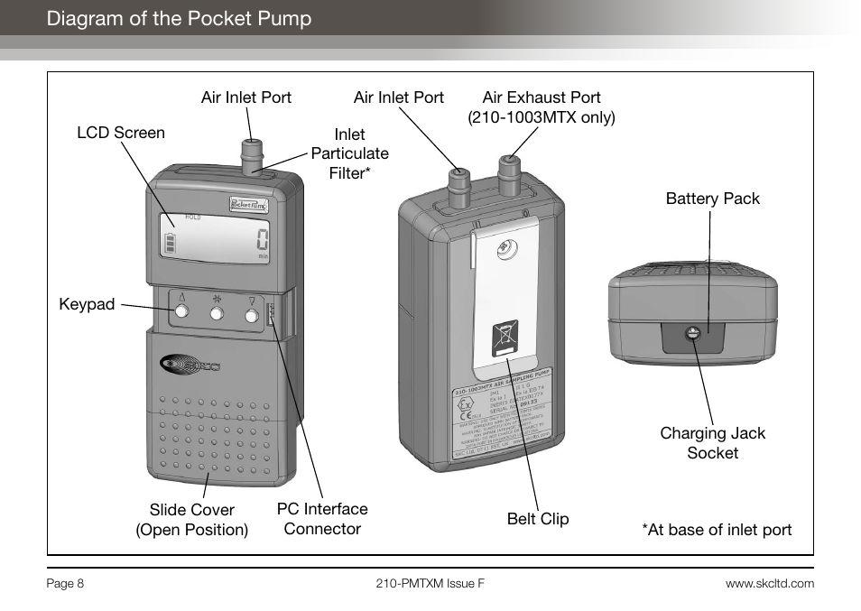 Diagram of the pocket pump | SKC Limited Pocket Pump MTX User Manual | Page 10 / 52