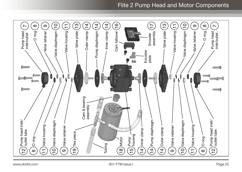 Flite 2 pump head and motor components | SKC Limited Flite 2 User Manual | Page 27 / 32