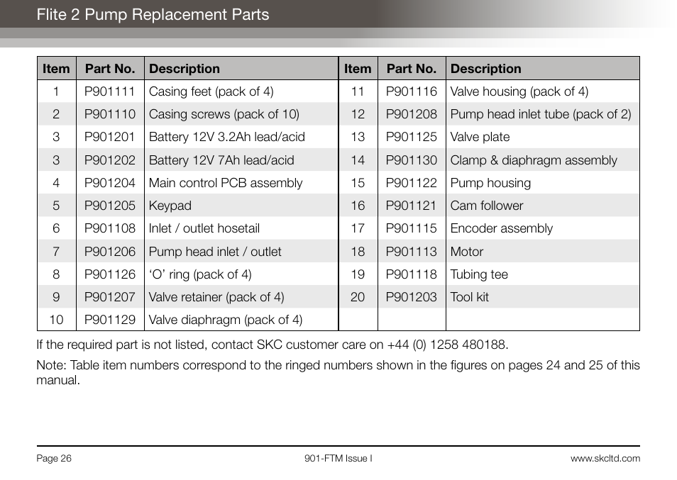 Flite 2 pump replacement parts | SKC Limited Flite 2 User Manual | Page 28 / 32