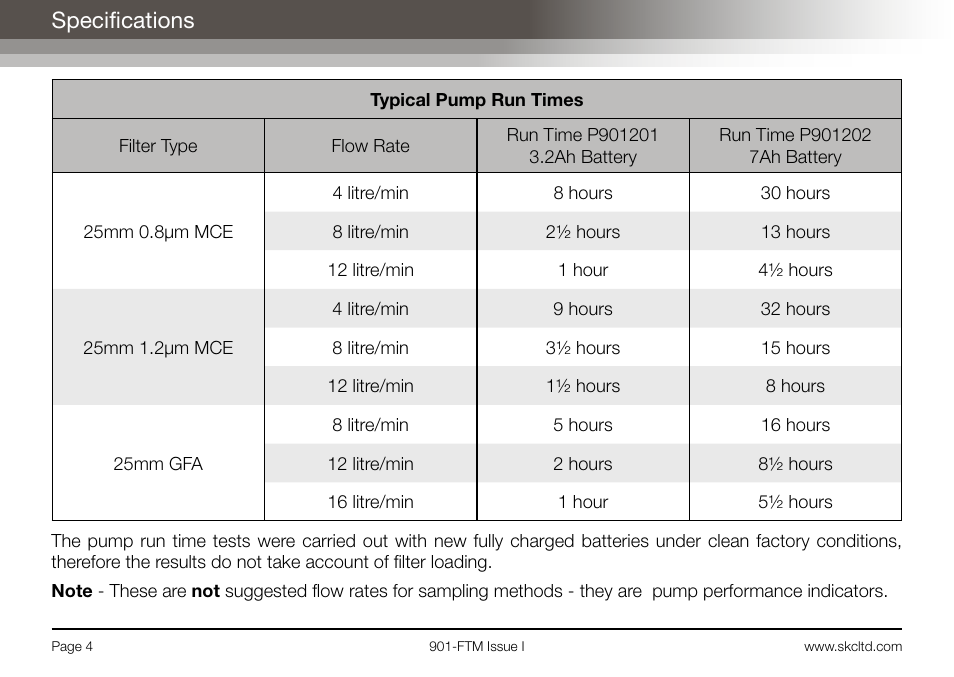 Specifications | SKC Limited Flite 2 User Manual | Page 6 / 32