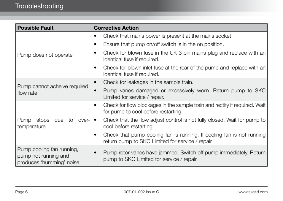 Troubleshooting | SKC Limited BioLite User Manual | Page 8 / 12