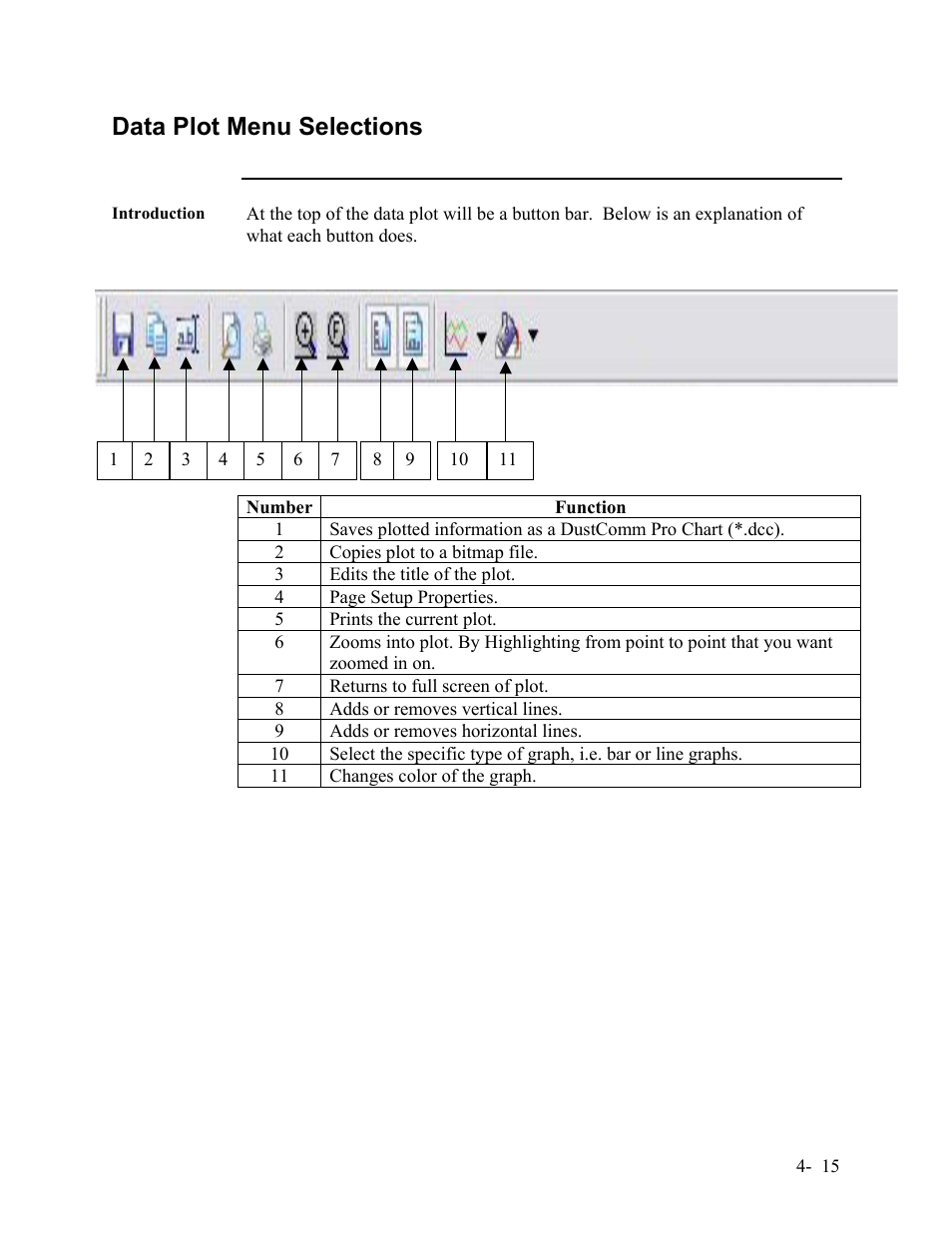 Data plot menu selections | SKC Limited Haz-Dust IV User Manual | Page 55 / 81