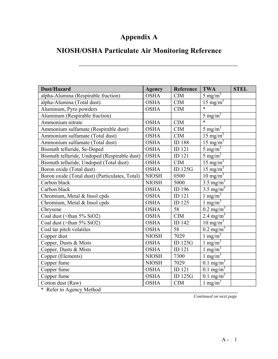 SKC Limited Haz-Dust IV User Manual | Page 76 / 81