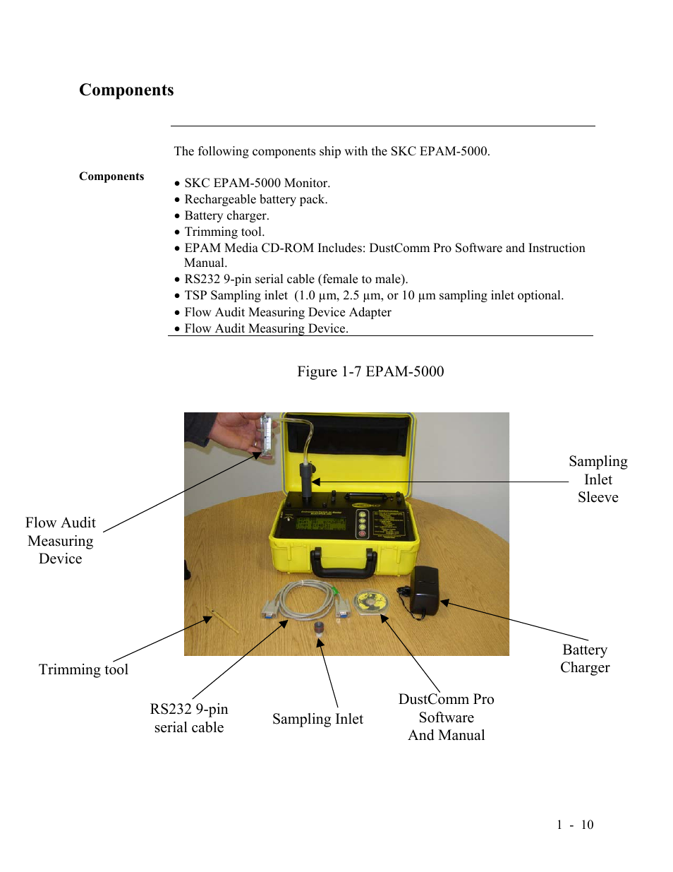 Components | SKC Limited EPAM-5000 User Manual | Page 17 / 90