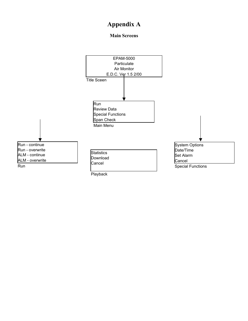 Appendix a | SKC Limited EPAM-5000 User Manual | Page 82 / 90