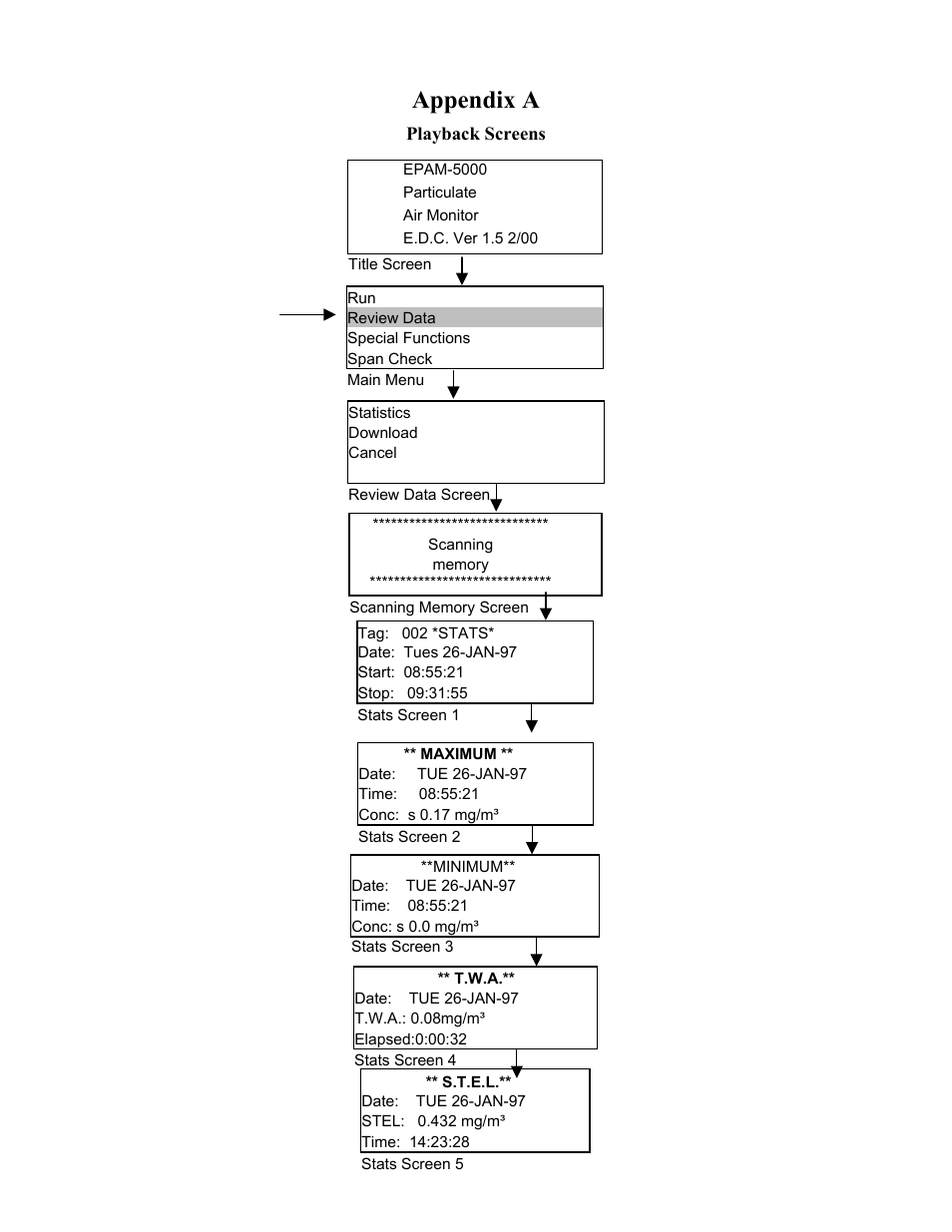 Appendix a | SKC Limited EPAM-5000 User Manual | Page 84 / 90