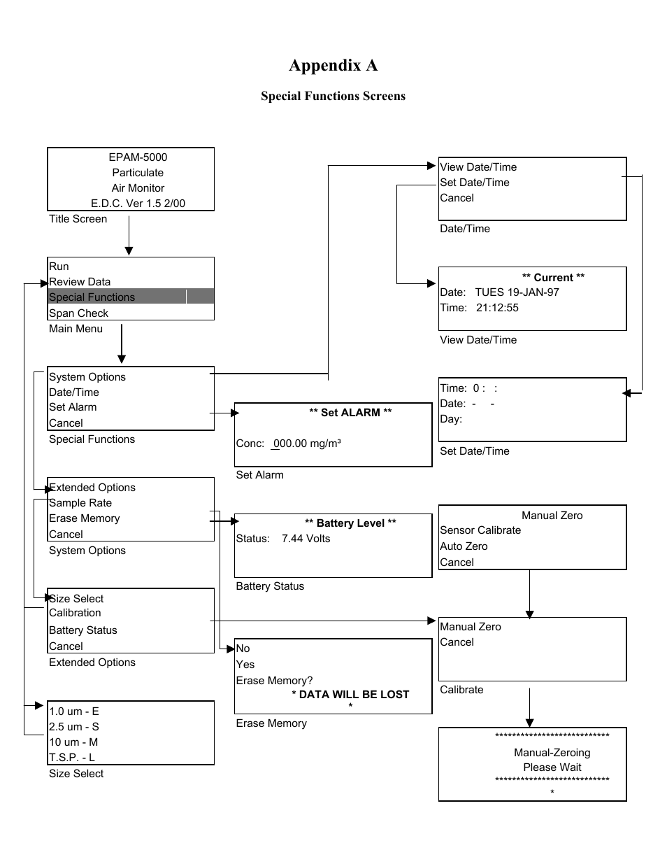 Appendix a | SKC Limited EPAM-5000 User Manual | Page 85 / 90