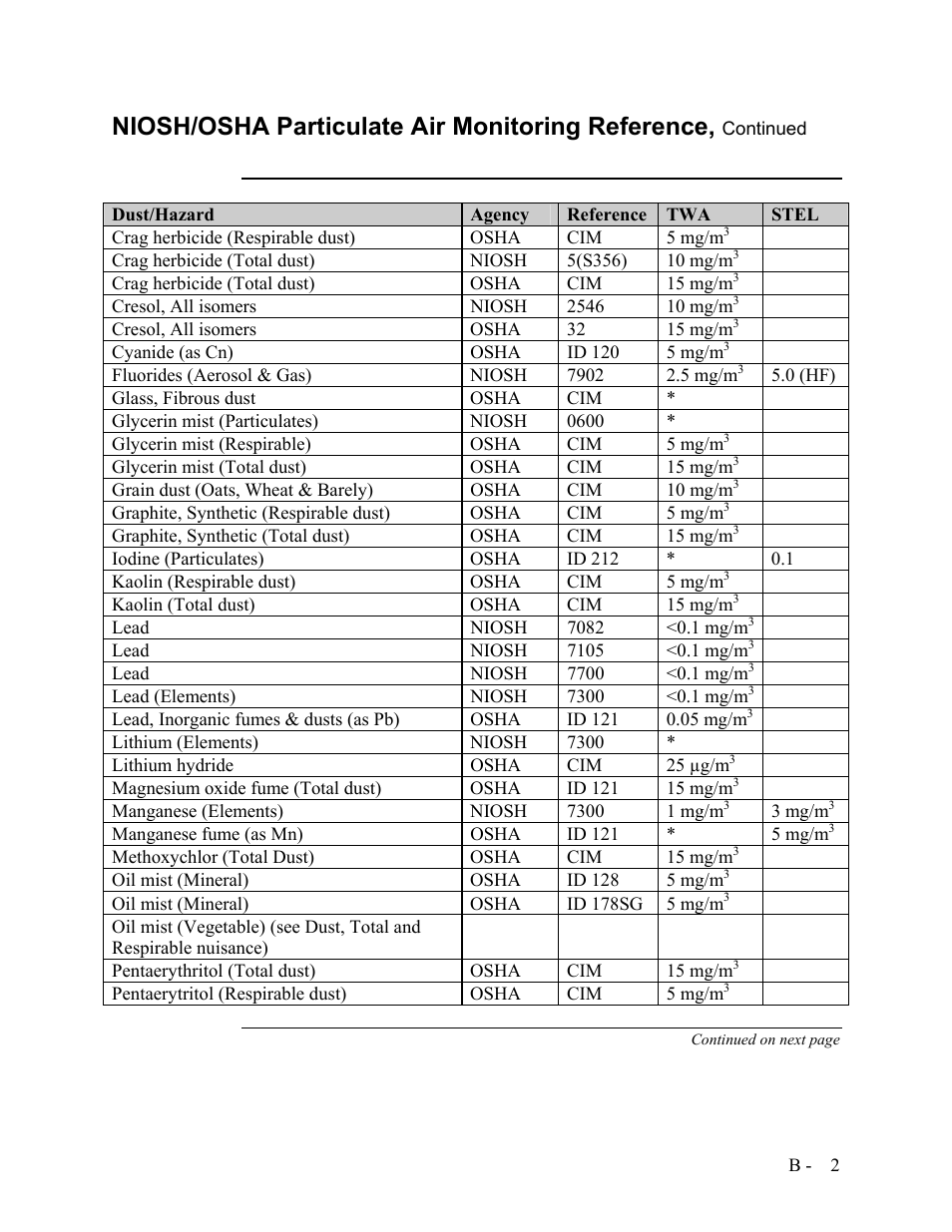 Niosh/osha particulate air monitoring reference | SKC Limited EPAM-5000 User Manual | Page 87 / 90