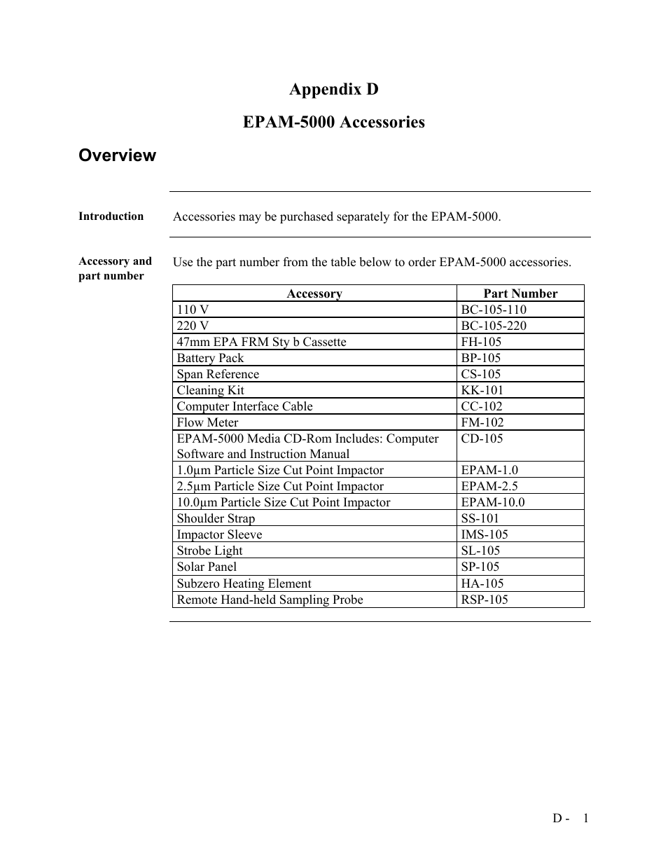Appendix d epam-5000 accessories overview | SKC Limited EPAM-5000 User Manual | Page 90 / 90