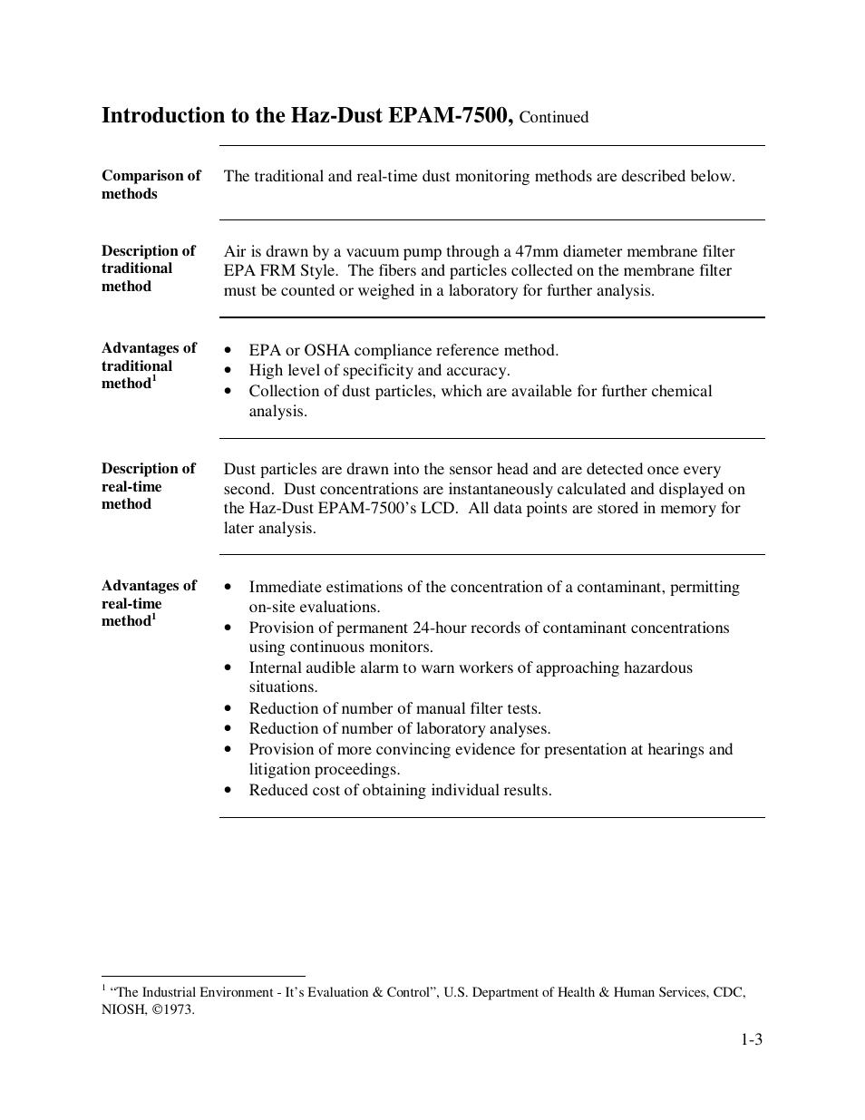 Introduction to the haz-dust epam-7500 | SKC Limited EPAM-7500 User Manual | Page 11 / 60