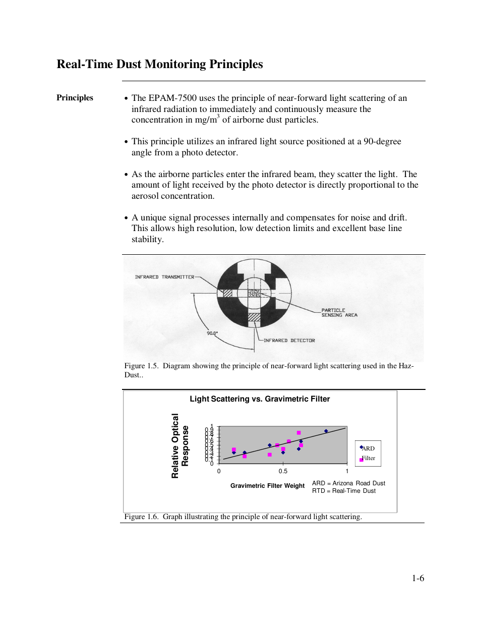 Real-time dust monitoring principles | SKC Limited EPAM-7500 User Manual | Page 14 / 60