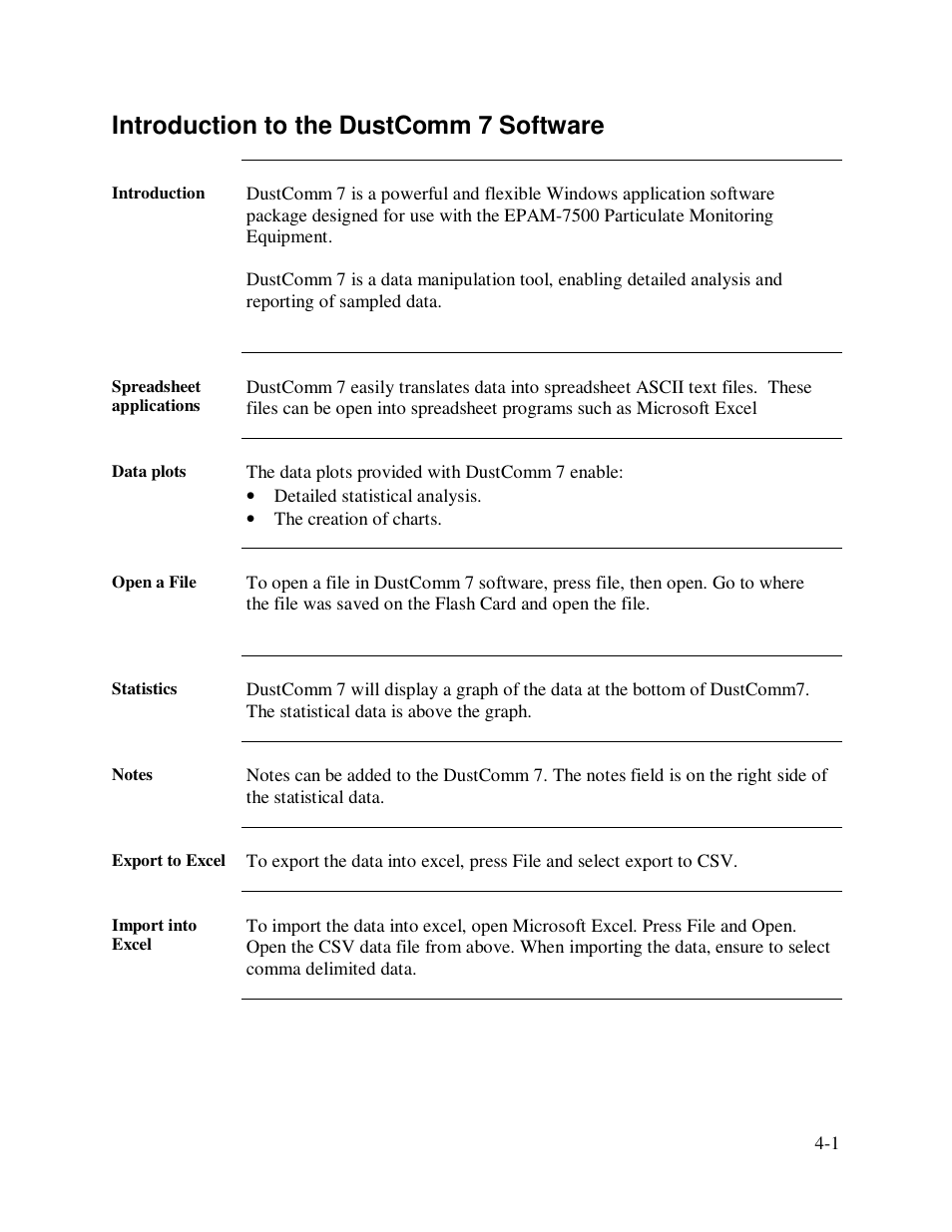 Introduction to the dustcomm 7 software | SKC Limited EPAM-7500 User Manual | Page 39 / 60