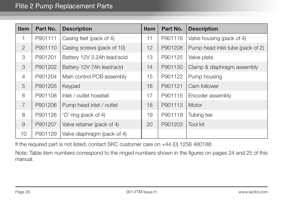 Flite 2 pump replacement parts | SKC Limited Flite2 Manual User Manual | Page 28 / 32