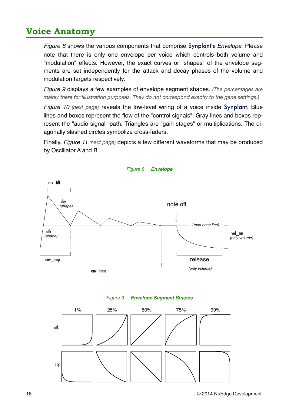 Voice anatomy | Sonic Charge Synplant User Manual | Page 16 / 21