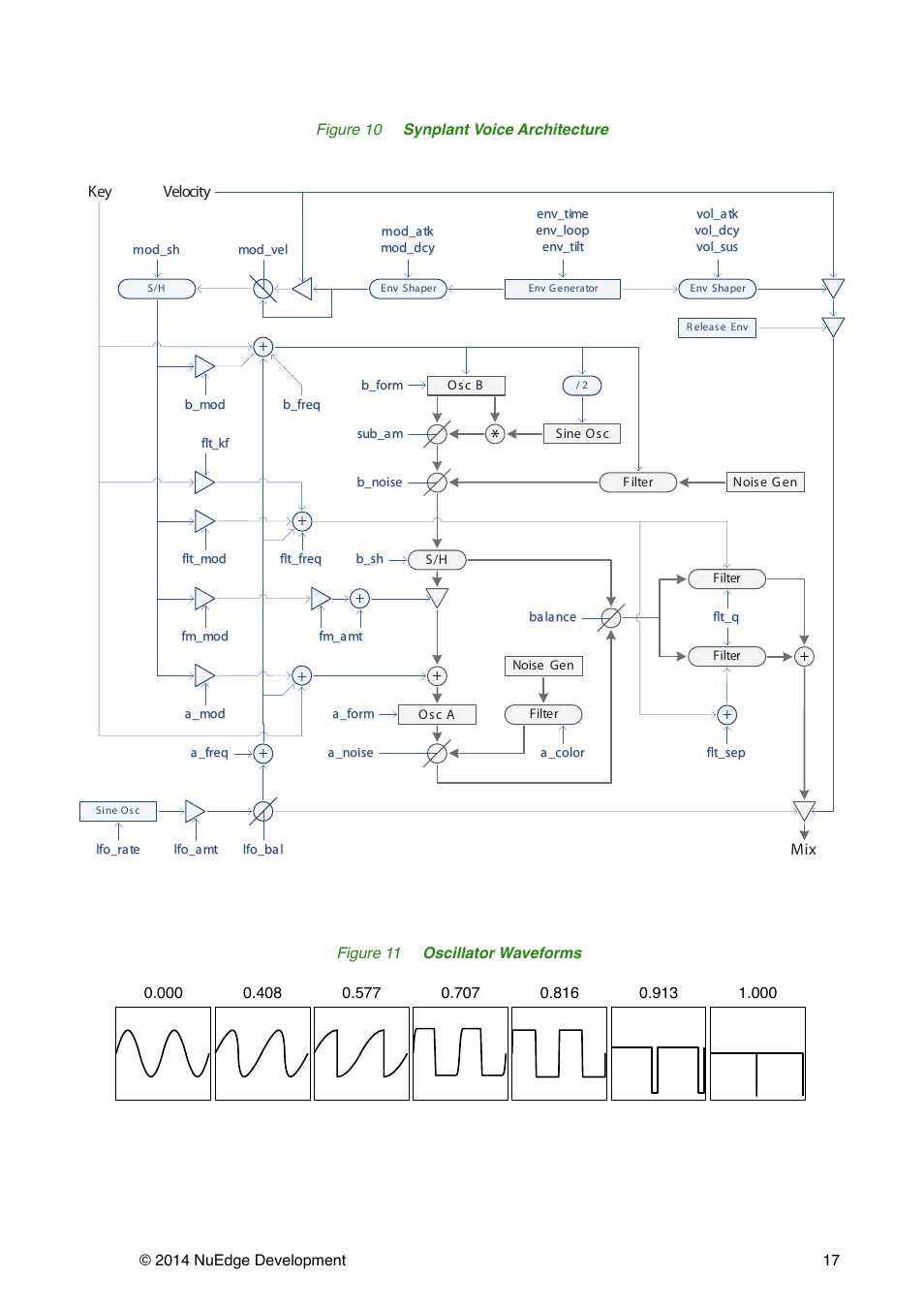 Sonic Charge Synplant User Manual | Page 17 / 21
