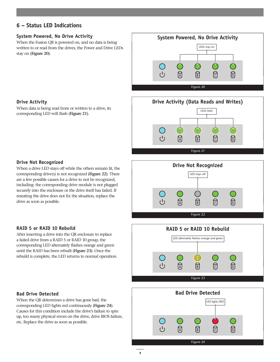 6 – status led indications, System powered, no drive activity, Drive activity (data reads and writes) | Drive not recognized, Raid 5 or raid 10 rebuild bad drive detected | Sonnet Technologies Fusion QR (Without Drives) User Manual | Page 13 / 14