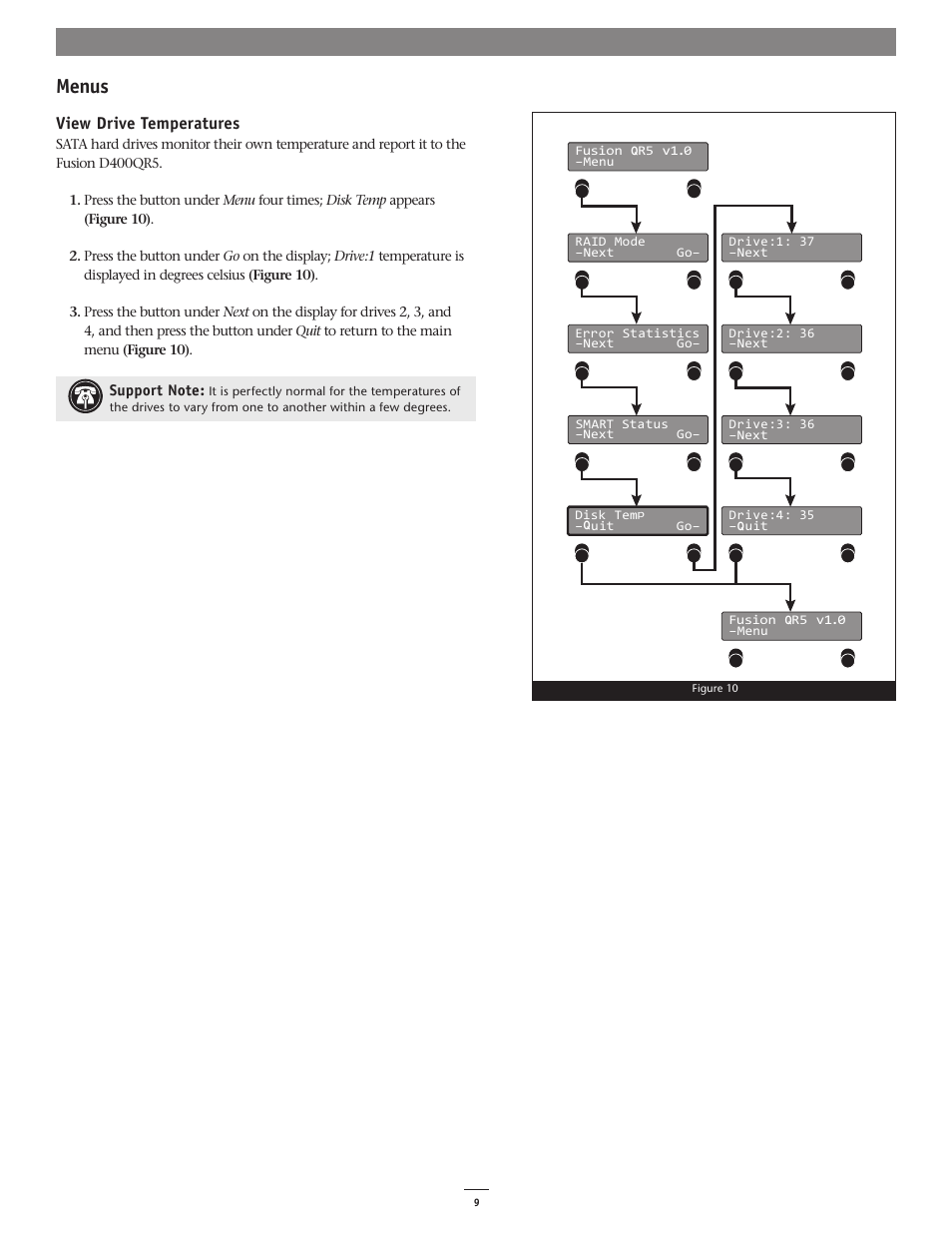 Menus, View drive temperatures | Sonnet Technologies Fusion D400QR5 (With Drives) User Manual | Page 9 / 10