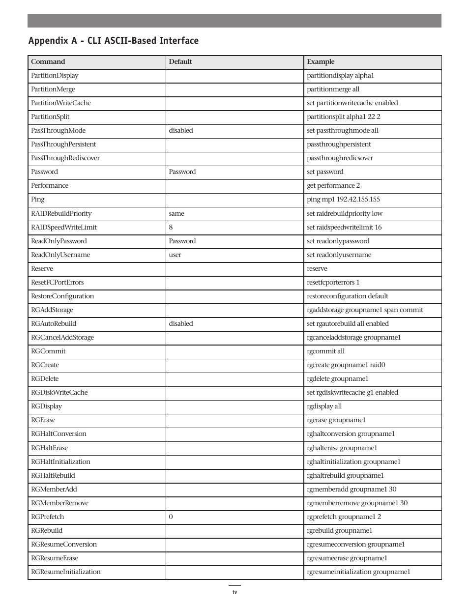 Appendix a - cli ascii-based interface | Sonnet Technologies Web Management Tool User Manual | Page 60 / 84