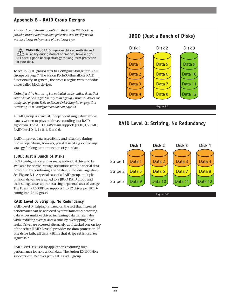 Jbod (just a bunch of disks), Raid level 0: striping, no redundancy, Appendix b - raid group designs | Sonnet Technologies Web Management Tool User Manual | Page 75 / 84