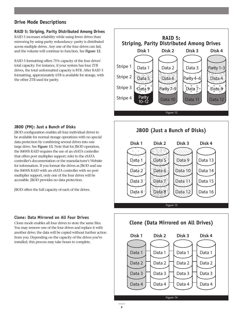 Raid 5: striping, parity distributed among drives, Jbod (just a bunch of disks), Clone (data mirrored on all drives) | Sonnet Technologies Fusion R400S RAID (With Drives) User Manual | Page 10 / 12