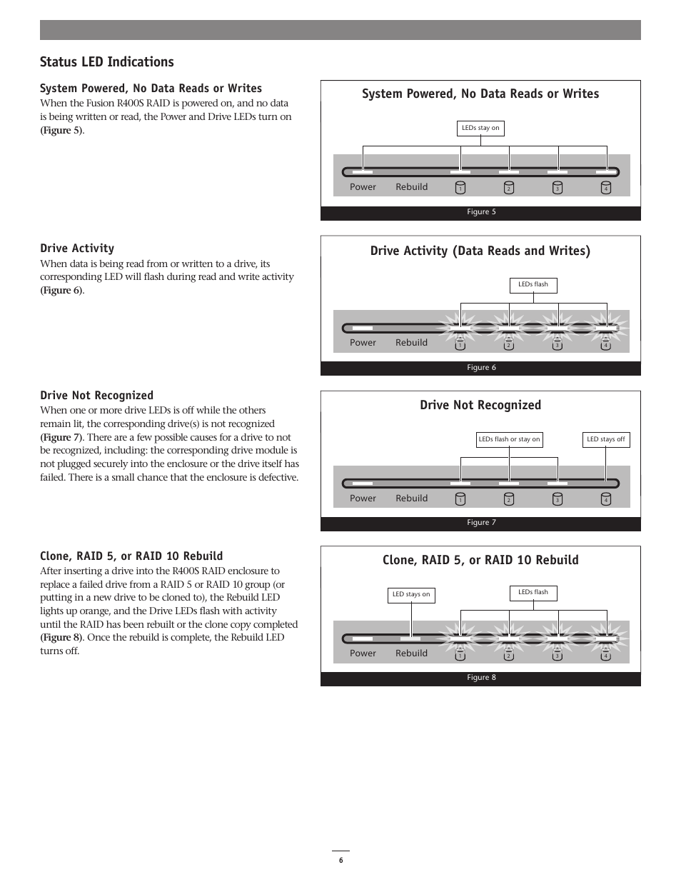 Status led indications, Drive activity (data reads and writes), System powered, no data reads or writes | Drive activity, Drive not recognized, Clone, raid 5, or raid 10 rebuild | Sonnet Technologies Fusion R400S RAID (With Drives) User Manual | Page 8 / 12