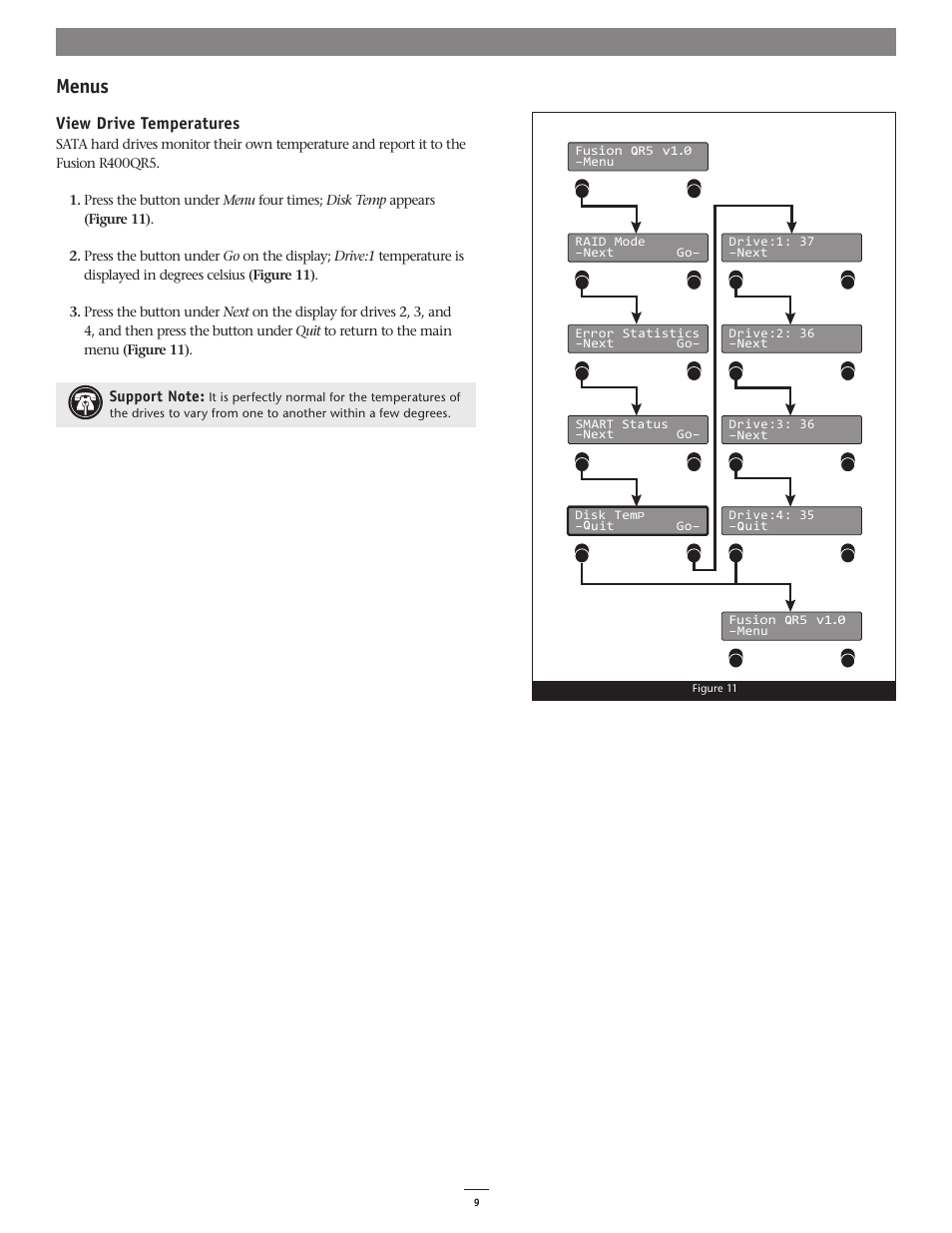 Menus, View drive temperatures | Sonnet Technologies Fusion R400QR5 (With Drives) User Manual | Page 9 / 10