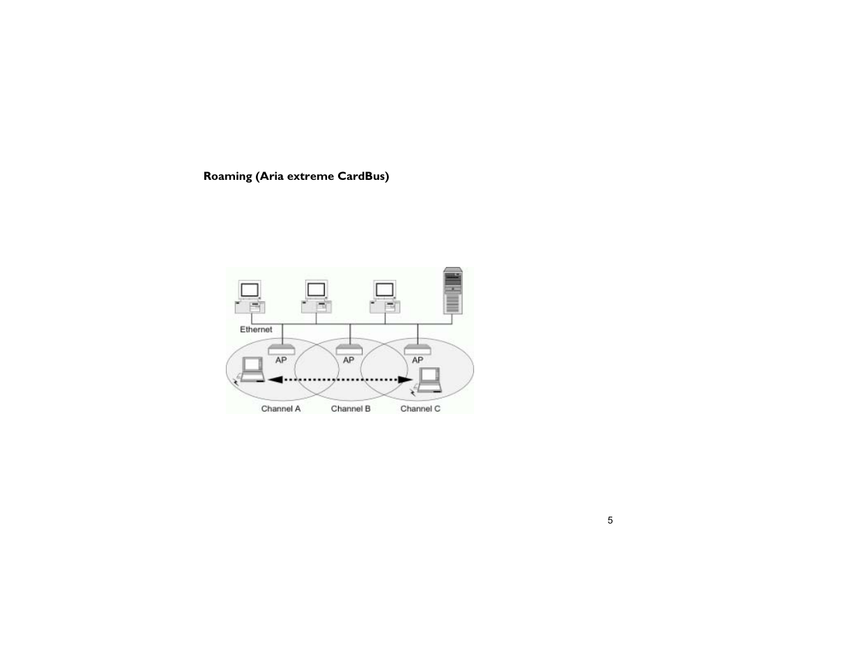 Sonnet Technologies Aria extreme CardBus and PCI Card Windows User Manual | Page 13 / 86