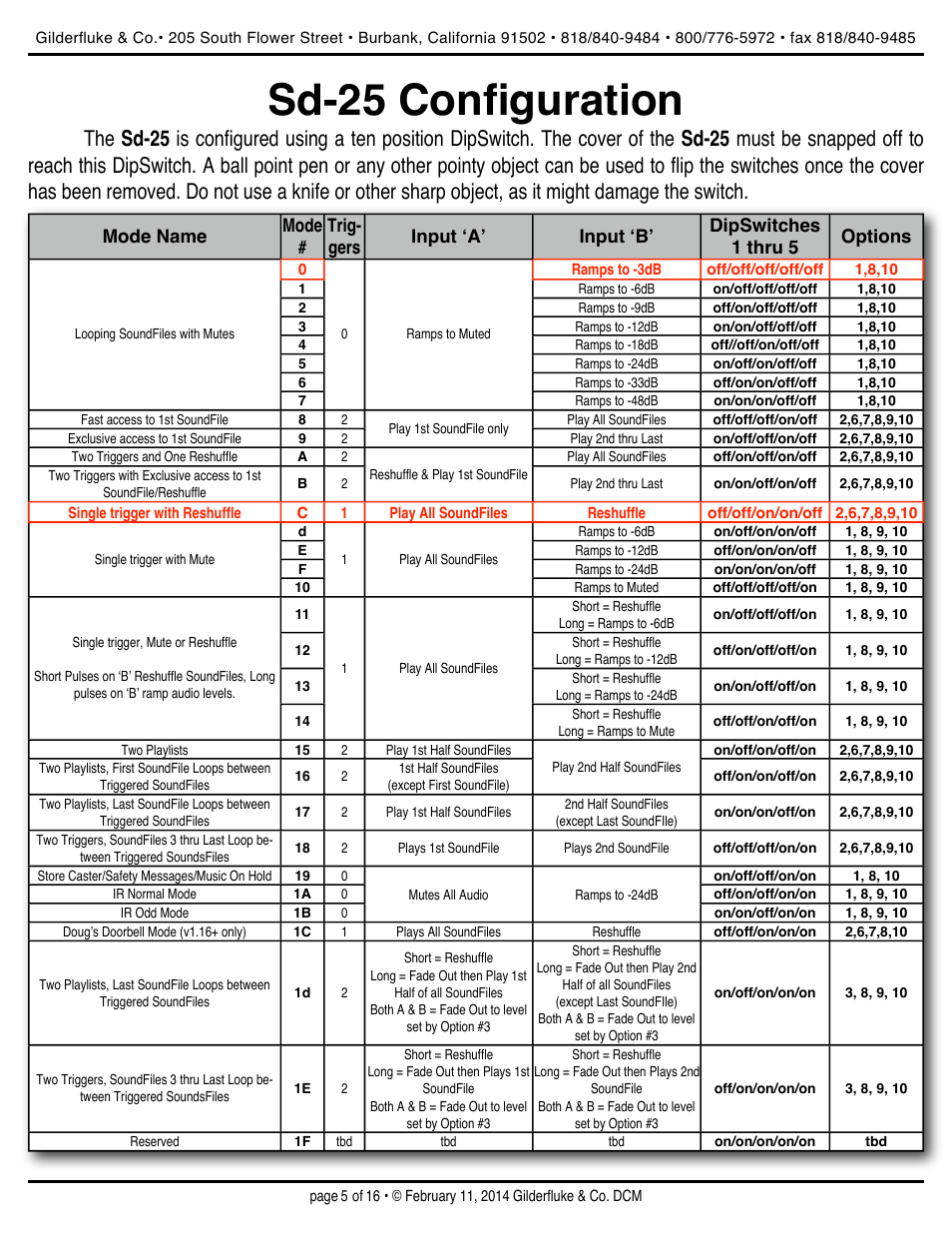 Sd-25 configuration | Gilderfluke&Co Sd-25 Audio Repeaters w/Amplifier User Manual | Page 5 / 16