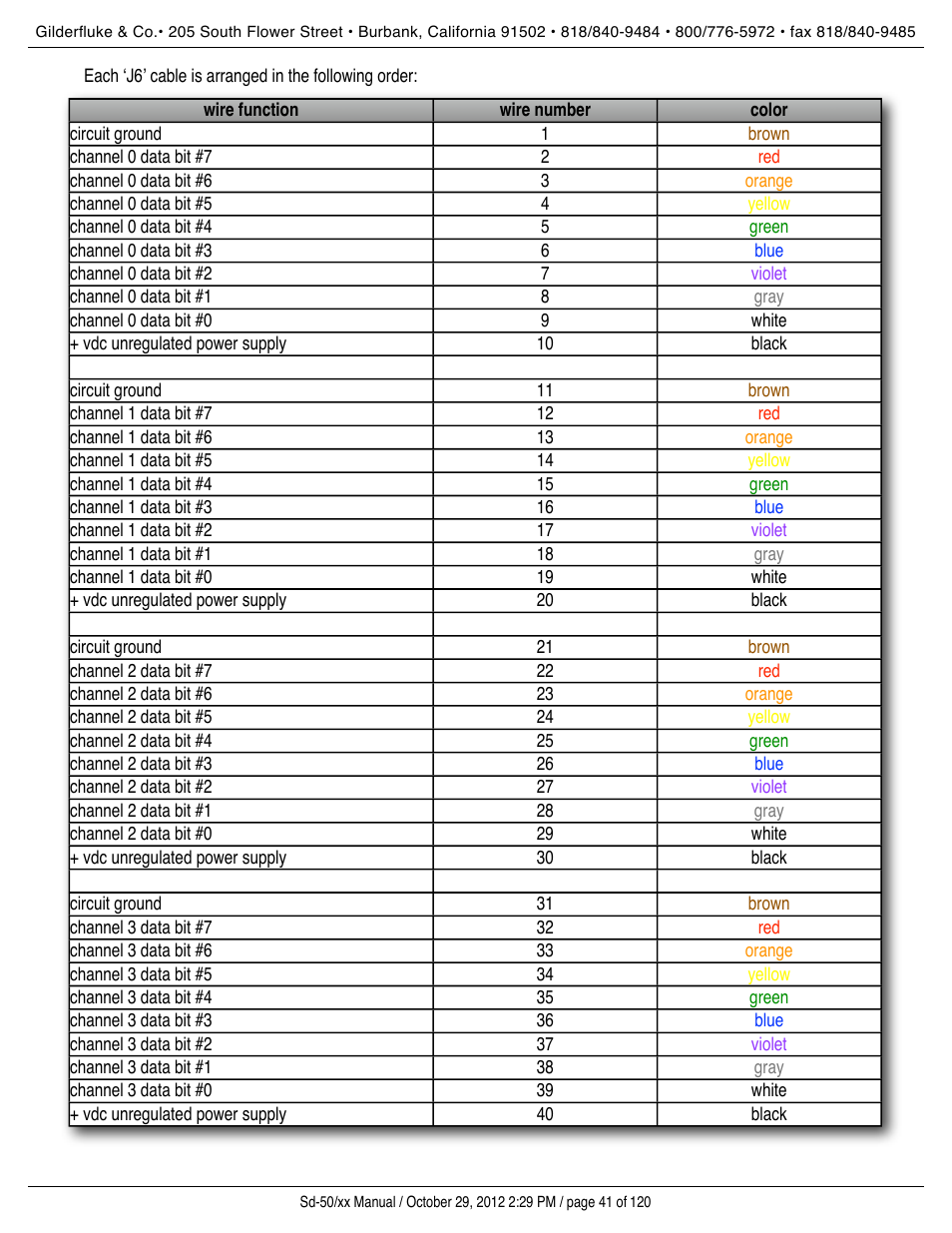 Gilderfluke&Co Sd-50 Audio & Show Controllers User Manual | Page 41 / 120