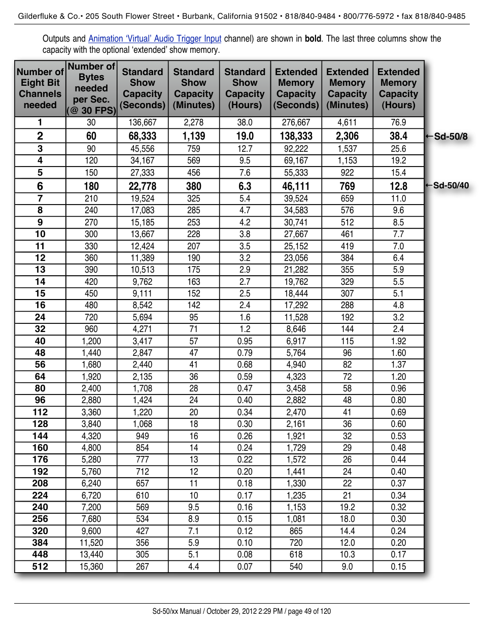 Gilderfluke&Co Sd-50 Audio & Show Controllers User Manual | Page 49 / 120