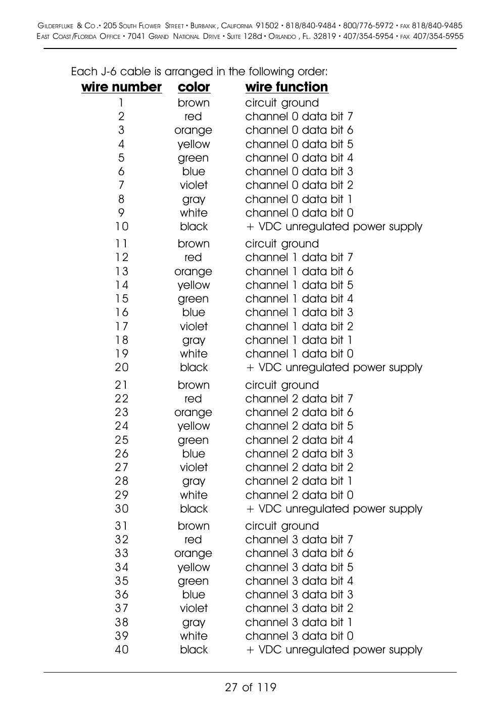 Wire number color wire function | Gilderfluke&Co Mp3-50 Audio & Show Controllers User Manual | Page 35 / 127