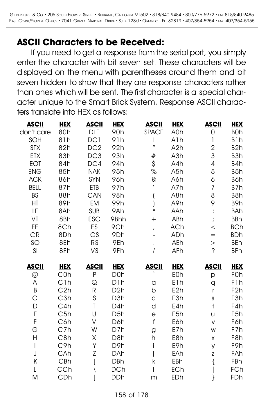 Ascii characters to be received | Gilderfluke&Co 'Smart' Brick Animation Control System User Manual | Page 168 / 188