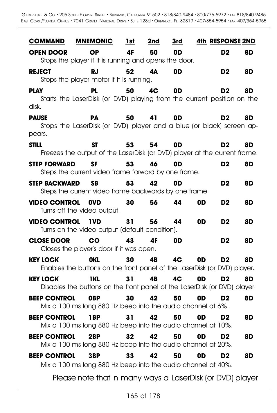 Gilderfluke&Co 'Smart' Brick Animation Control System User Manual | Page 175 / 188