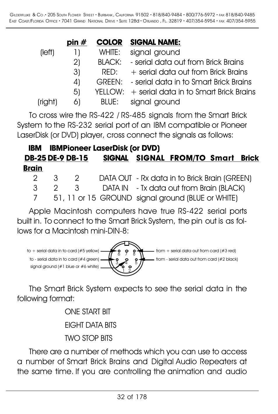 Gilderfluke&Co 'Smart' Brick Animation Control System User Manual | Page 42 / 188
