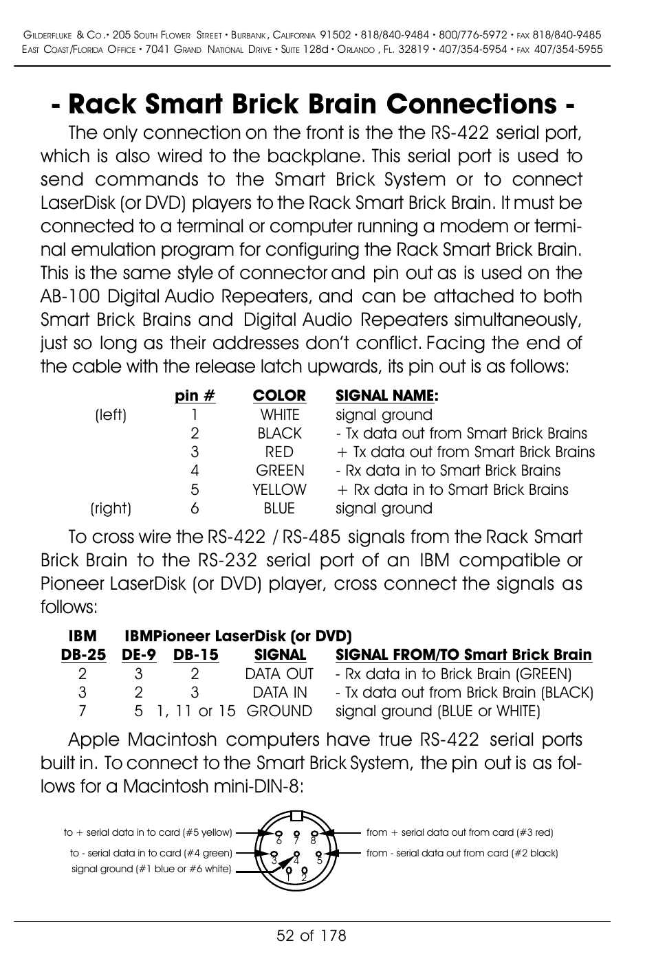 Rack smart brick brain connections | Gilderfluke&Co 'Smart' Brick Animation Control System User Manual | Page 62 / 188