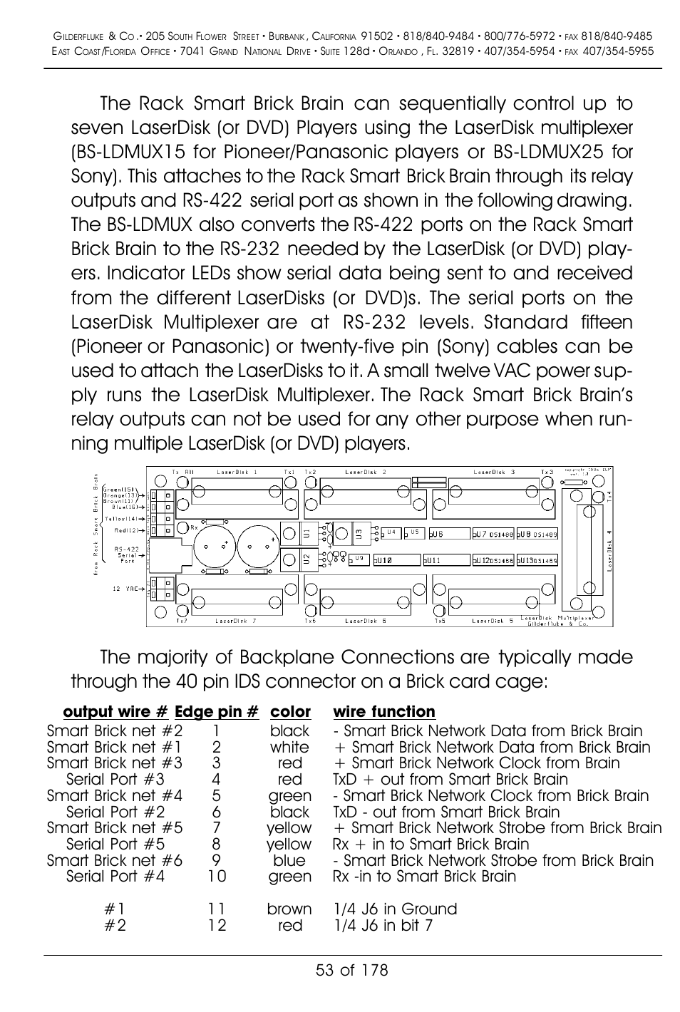 Gilderfluke&Co 'Smart' Brick Animation Control System User Manual | Page 63 / 188