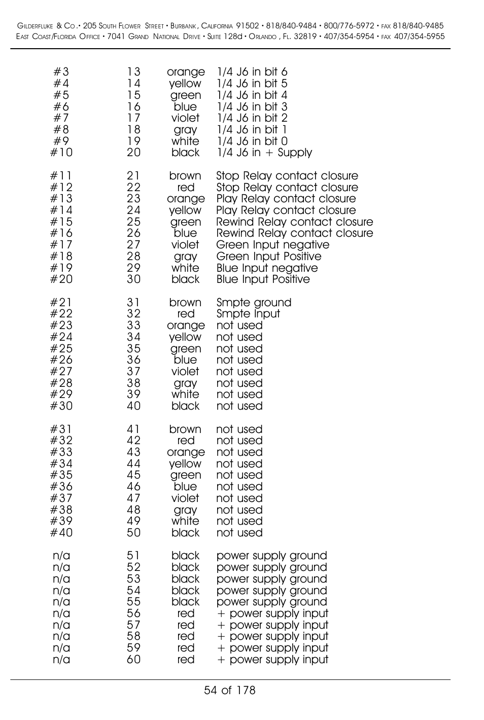 Gilderfluke&Co 'Smart' Brick Animation Control System User Manual | Page 64 / 188