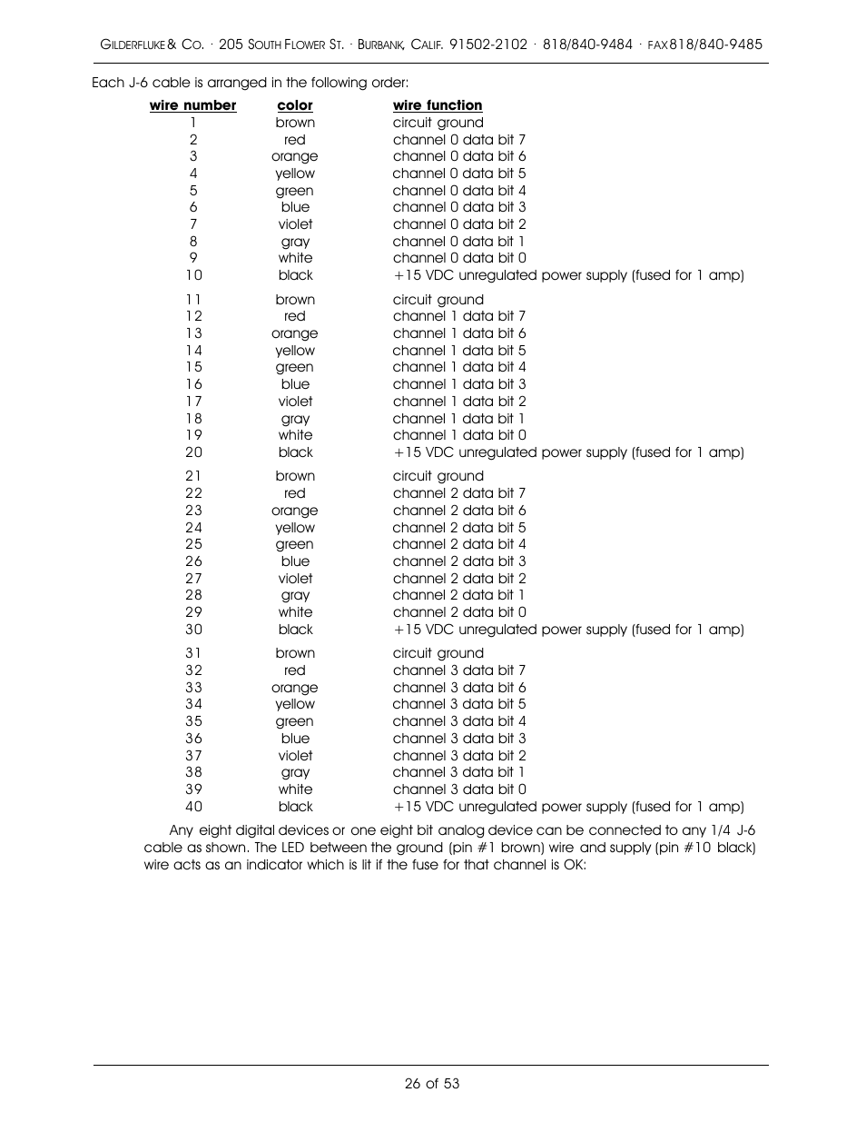 Gilderfluke&Co 'Dumb' Brick Animation Control System User Manual | Page 32 / 59