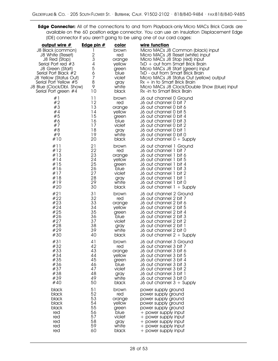 Gilderfluke&Co 'Dumb' Brick Animation Control System User Manual | Page 34 / 59
