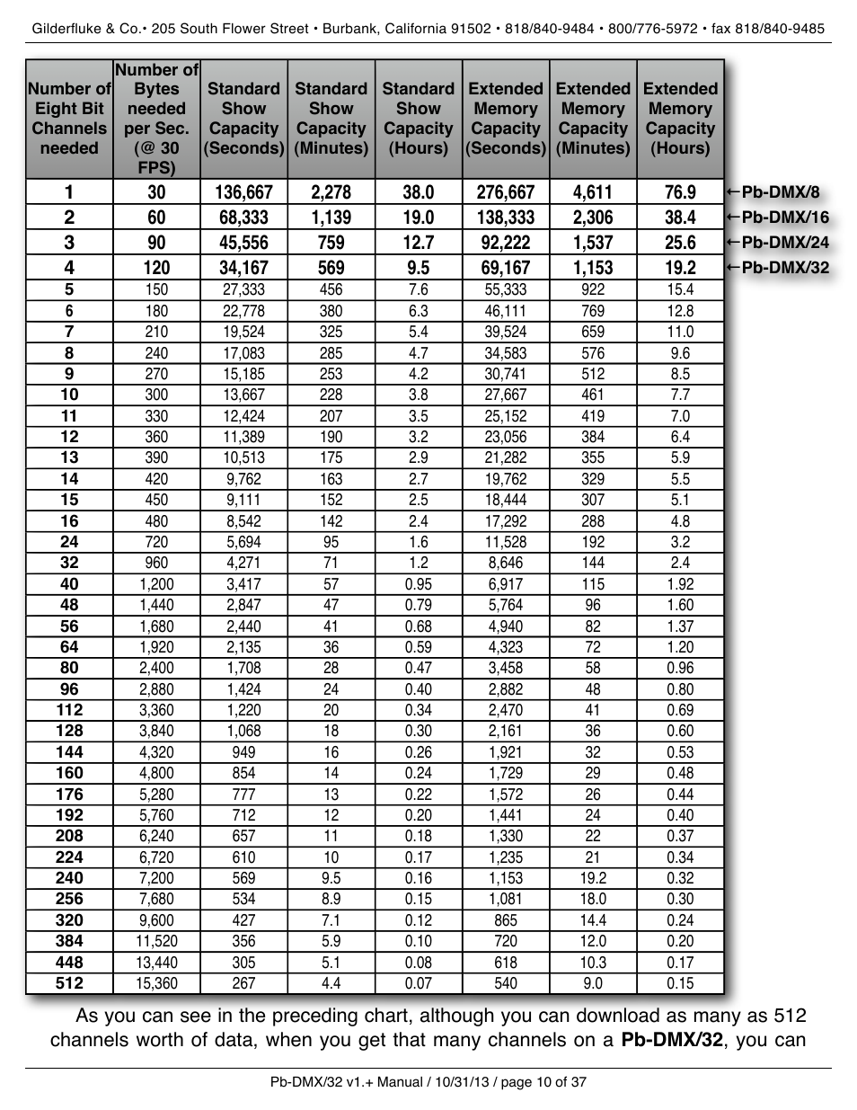 Gilderfluke&Co Pb-DMX User Manual | Page 16 / 43