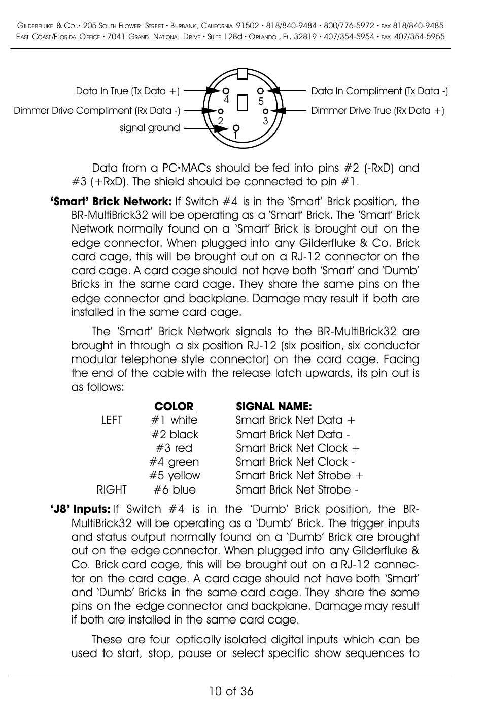 10 of 36 | Gilderfluke&Co BR-MultiBrick32 User Manual | Page 16 / 42